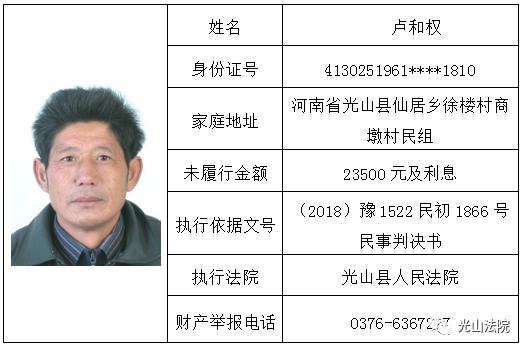 光山法院曝光失信被执行人黑名单(总第三十一期)