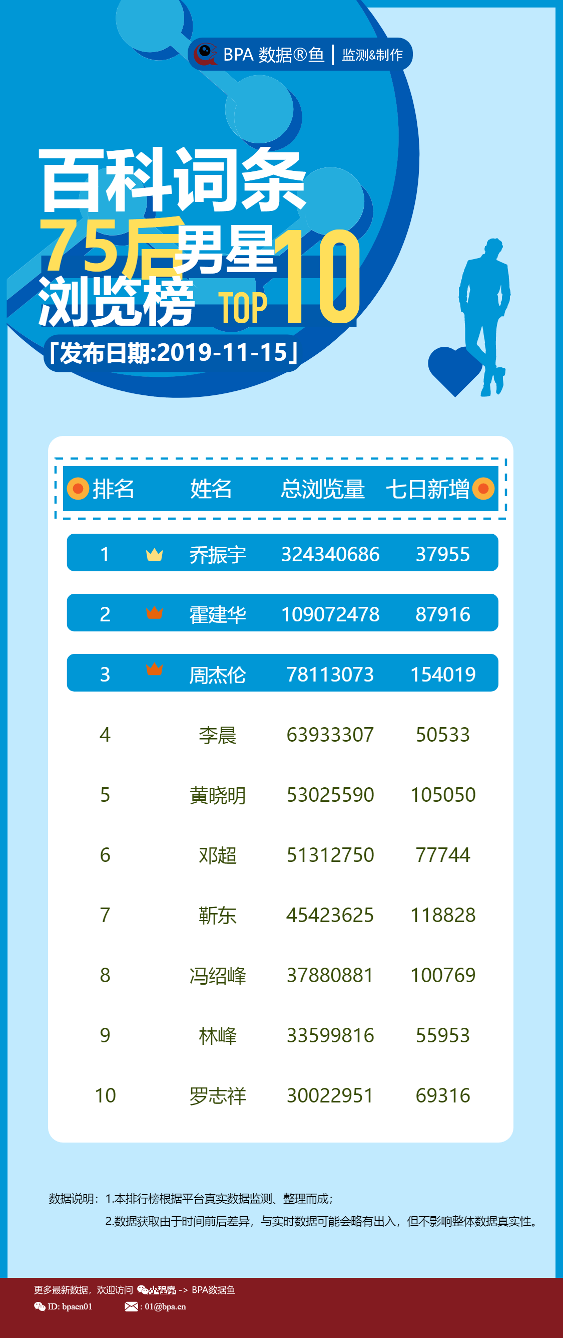 乔振宇大时代# #乔振宇大明风华# @乔振宇粉丝聚乐