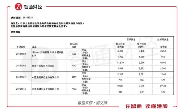 港股高阶投教:寻找香港股票期货的魅力