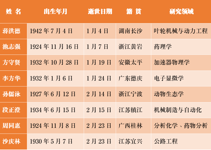 宜兴籍院士沙庆林逝世,在世无锡籍院士48人