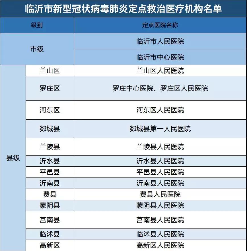 临沂市疫情最新消息图片