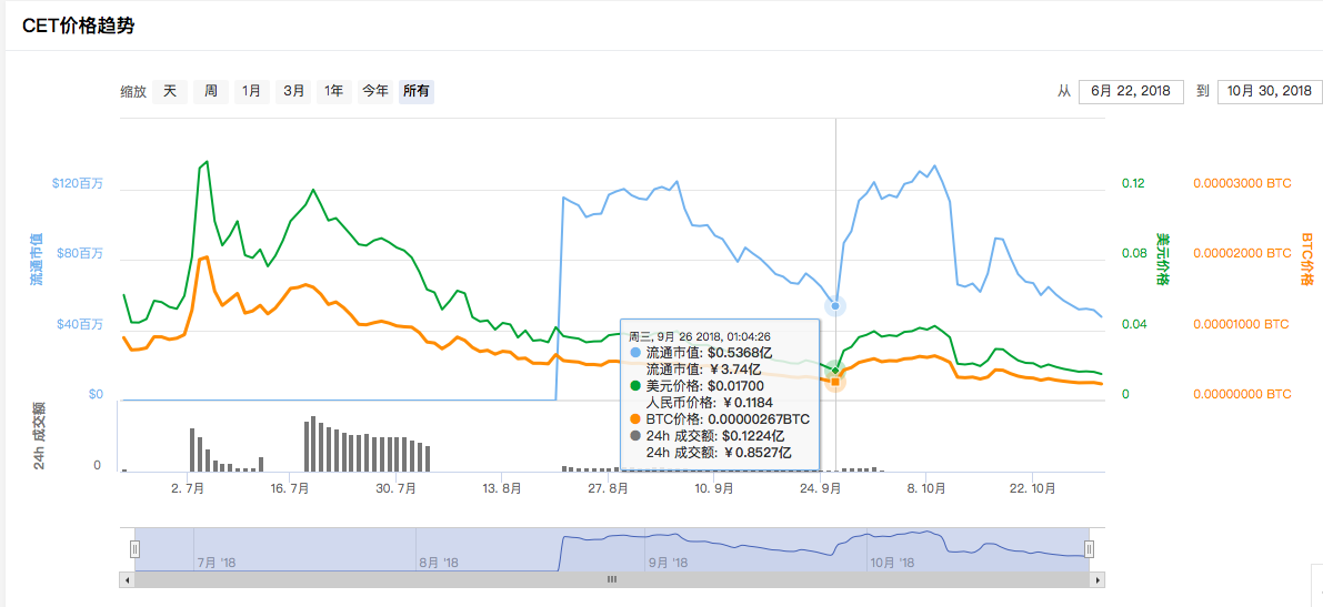 coinex 老板陷"被逮捕"风波?创始人杨海坡发推:intersting