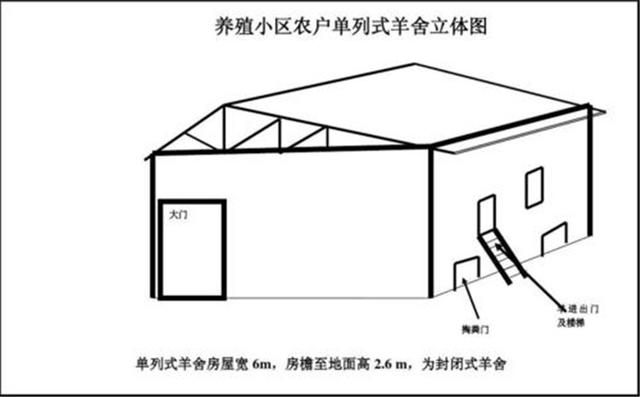 羊圈结构图图片