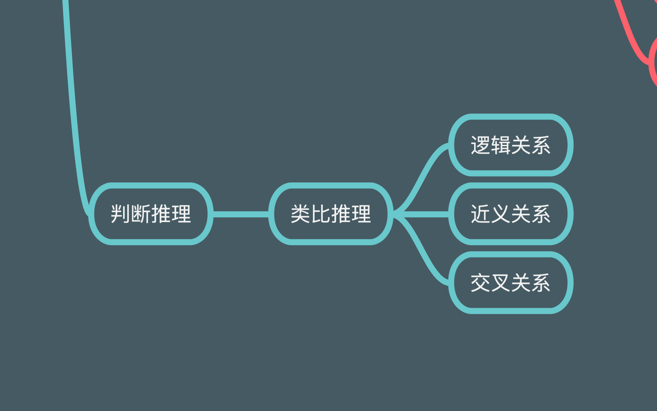 推理有时候答案解析不一定是这道题目的唯一解释,如果你找到的逻辑