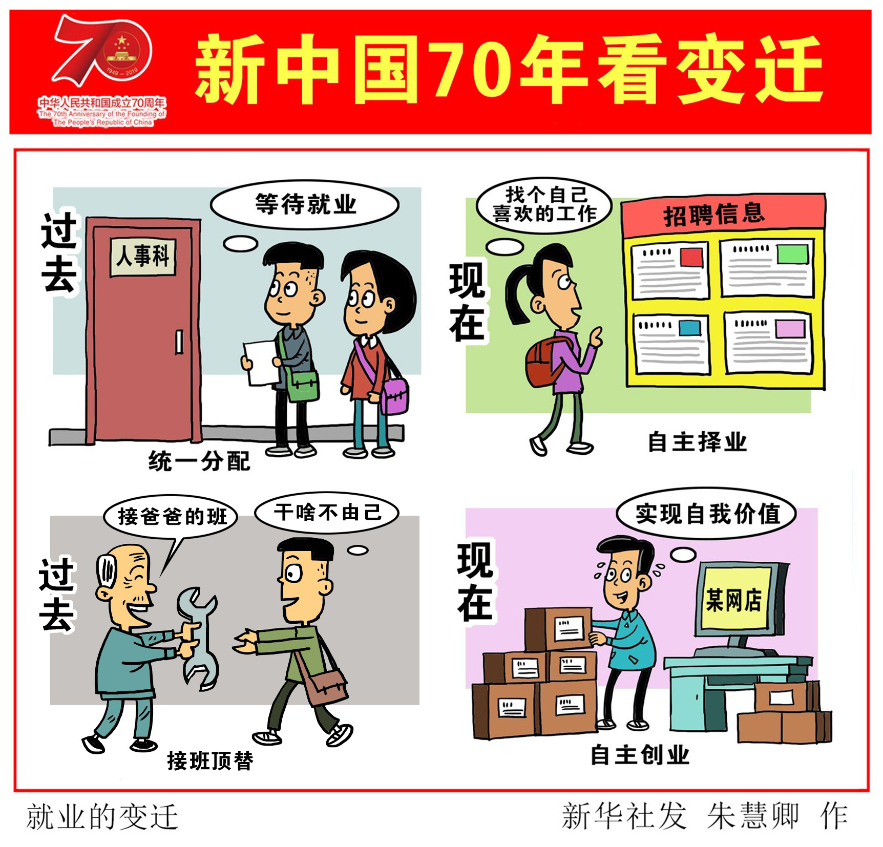 (图表·漫画)「新中国70年看变迁」就业的变迁(横版)