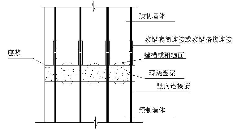 水平锚环灌浆连接动画图片