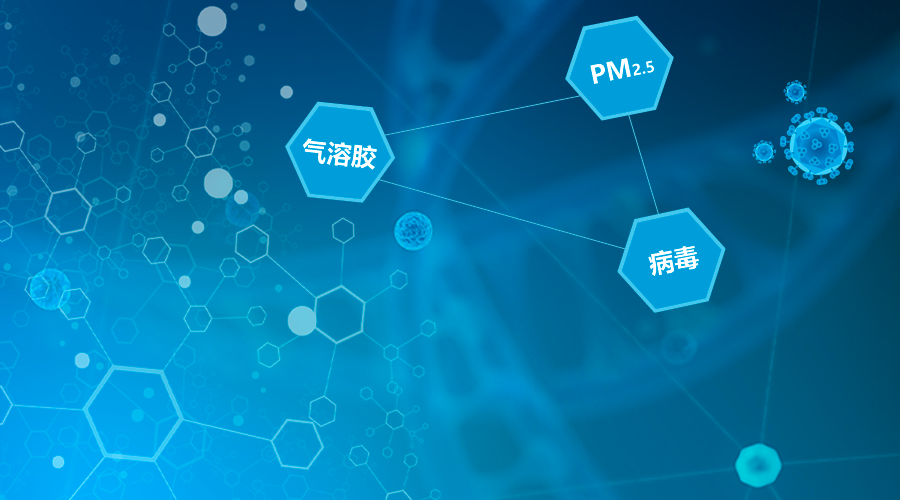 关于气溶胶,病毒和pm2.5的认知