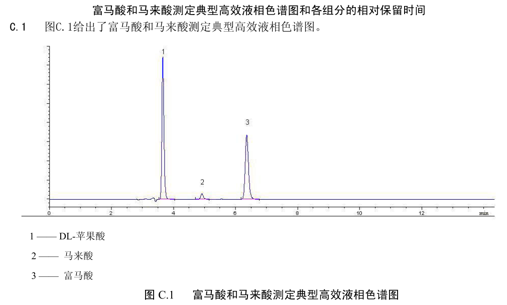 高效液相色谱结果图片