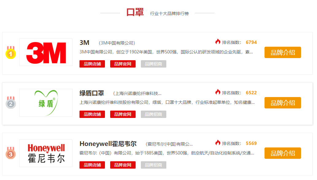 口罩巨头3m股价大跌!被迫全球"瘦身",原因是这个