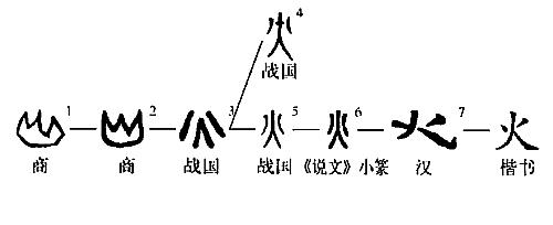 火的冷知识:古人钻木取火特讲究,先有打火机后有火柴