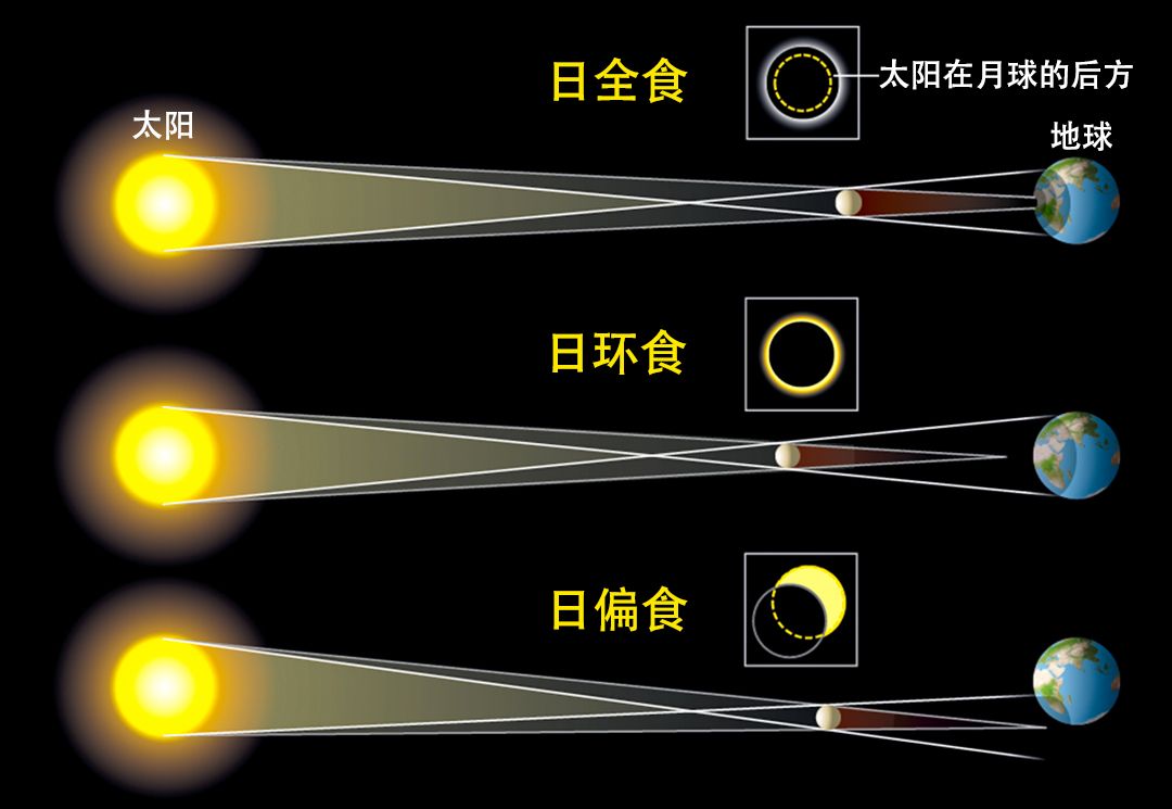 12月26日有日环食天文奇观,为什么我国只能看到日偏食?