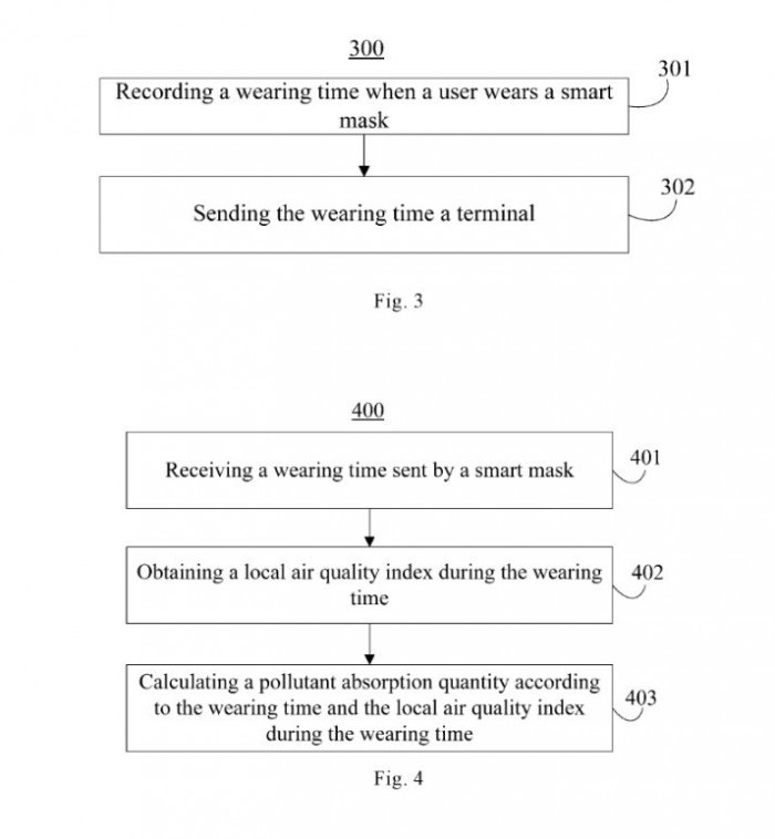 小米智能口罩专利获批:可追踪佩戴者呼吸质量