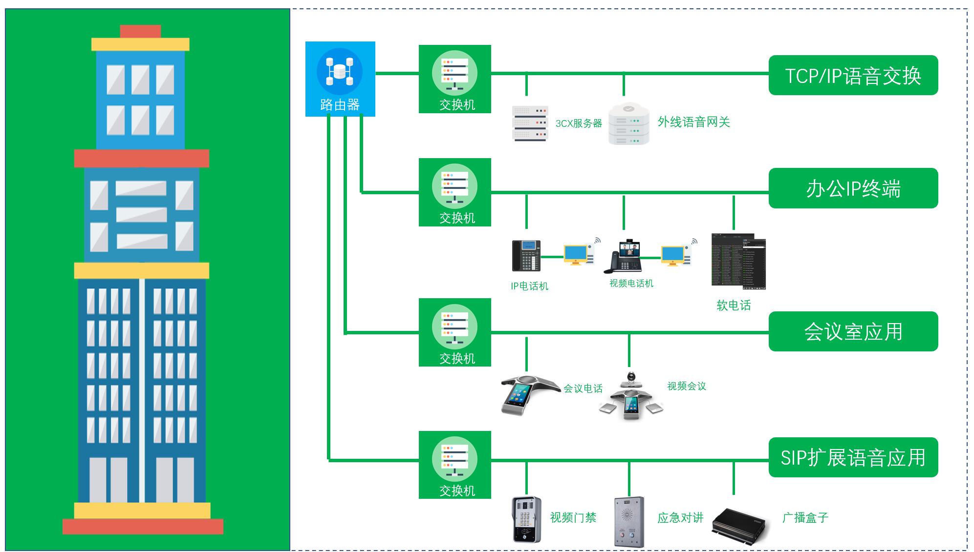 网络电话的工作原理图解视频 网络电话的工作原理图解视频