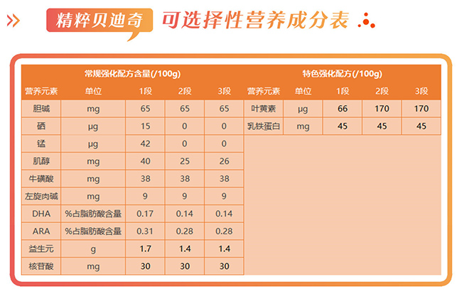 1987奶粉配料表图图片