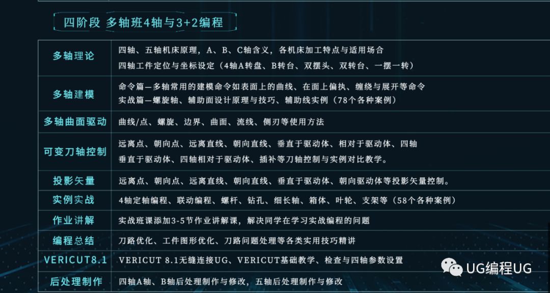 ug/pm编程想系统学习的看过来