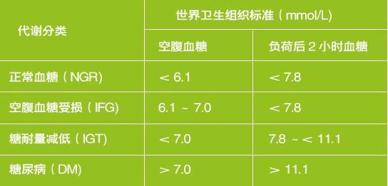 糖尿病有黎明也有黄昏!这两个时间点血糖高,要科学应对