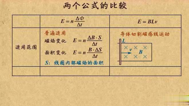 [图]感应电动势公式的计算，你知道怎么计算么，一起来学习一下吧