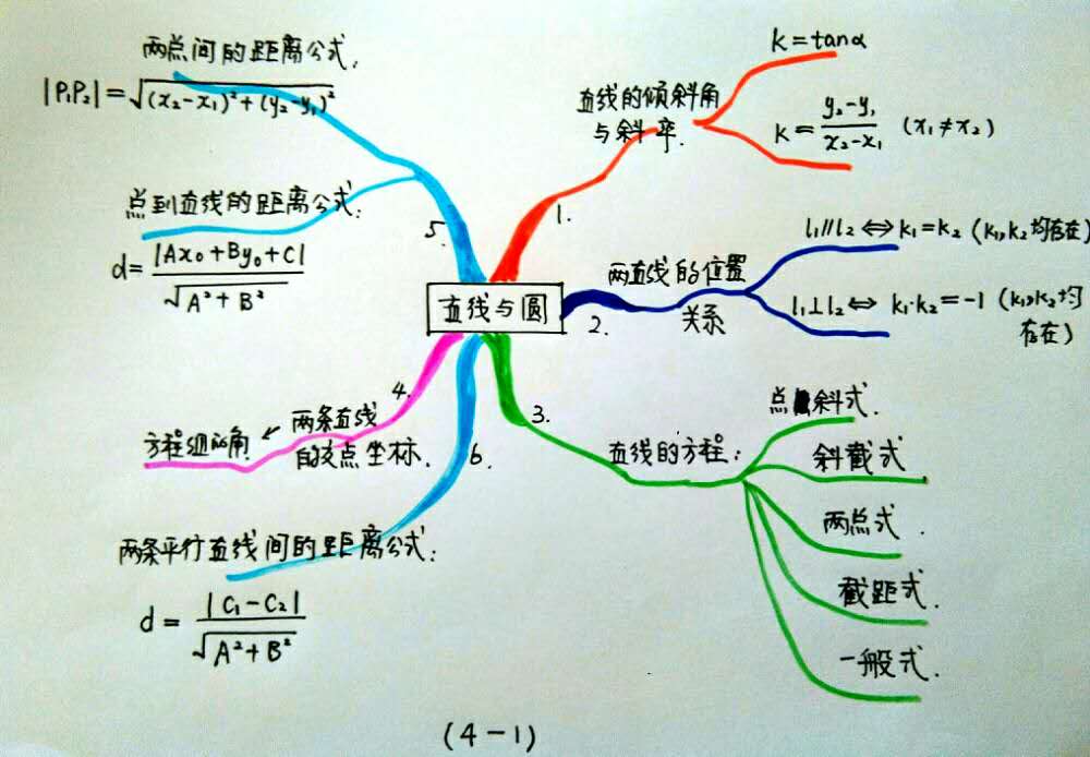 高考數學完整知識點彙總,思維導圖幫你過關,建議查收!