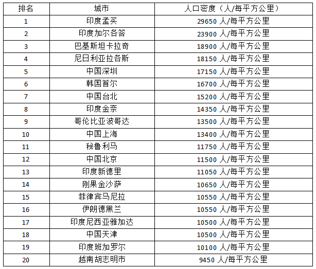 漲了600倍的房價降了!印度為中國帶來什麼啟示?