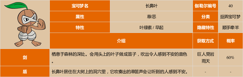 《宝可梦:剑/盾》长鼻叶图鉴