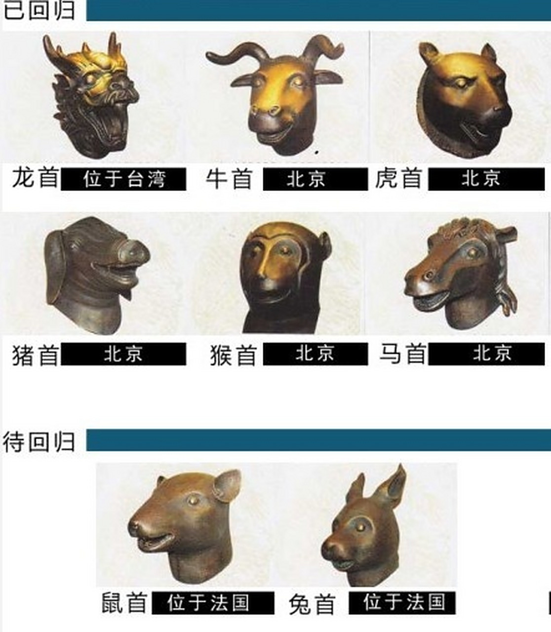 【十二生肖兽首铜像的下落】1860年,英法联军侵入北京,闯入被誉为"万