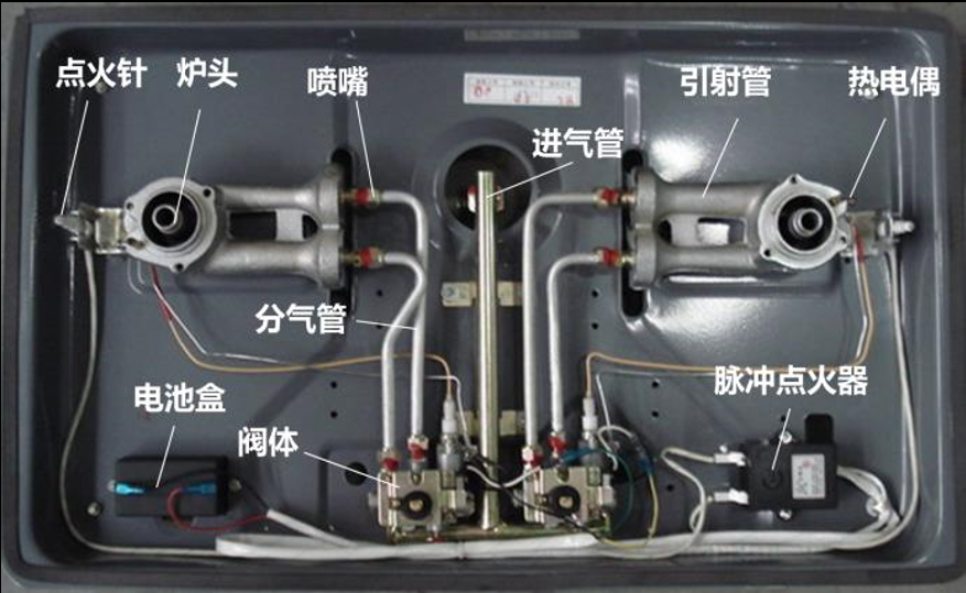 煤气灶结构部件图图片