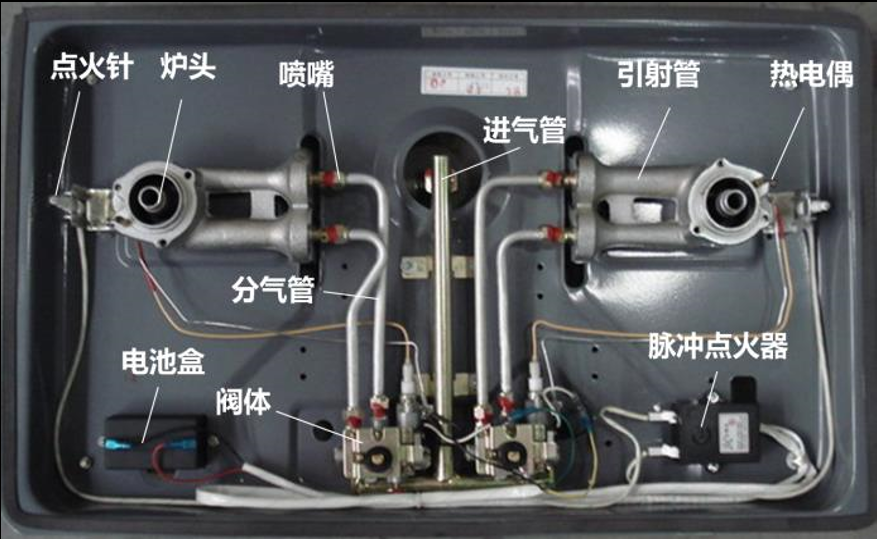 燃气灶内部构造图片