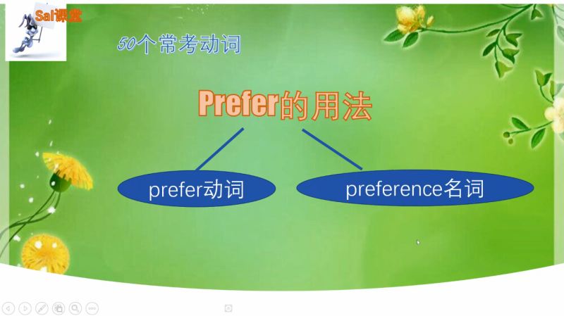 50个常考动词：多记一个多得一分，prefer的用法,教育,学校教育,好看视频