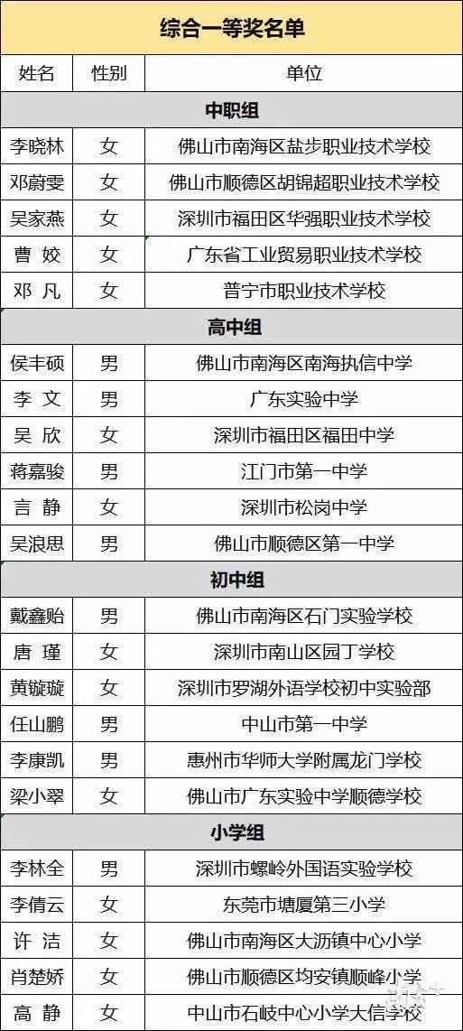 问鼎三冠王!石门实验学校戴鑫贻,获省班主任能力大赛综合一等奖