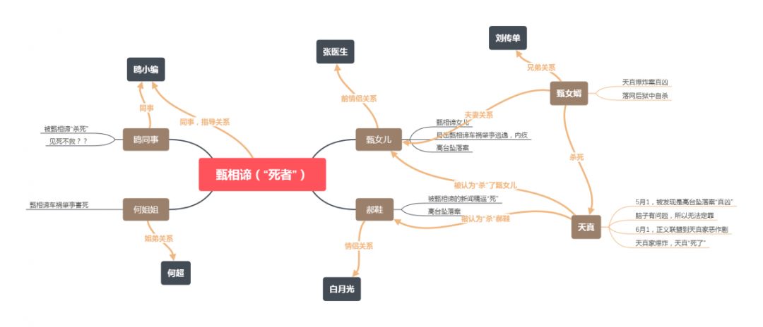 智商低的别点,这部综艺不适合你!