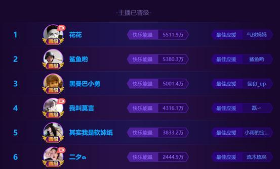 刺激战场:触手主播花花以天人之姿晋级百强,网友:路子很野!