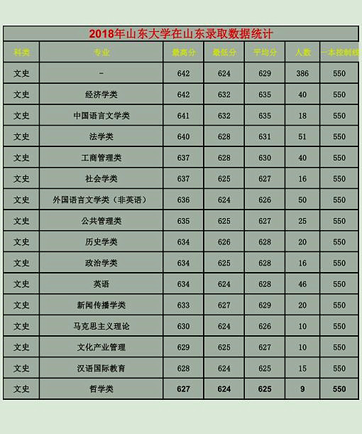 山东大学属于一本还是二本(山东大学是211还是985)