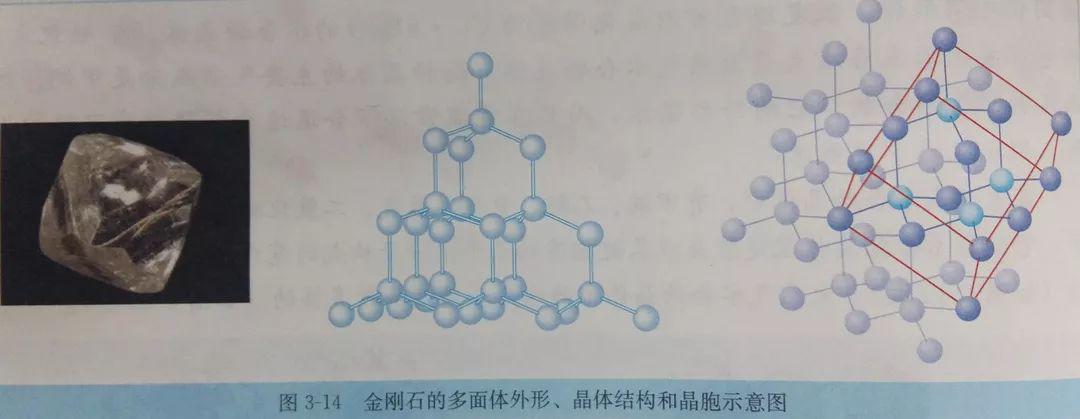 遇見c60等各類分子,盯著書看…… 結構模型 遇見金剛石,看完了再