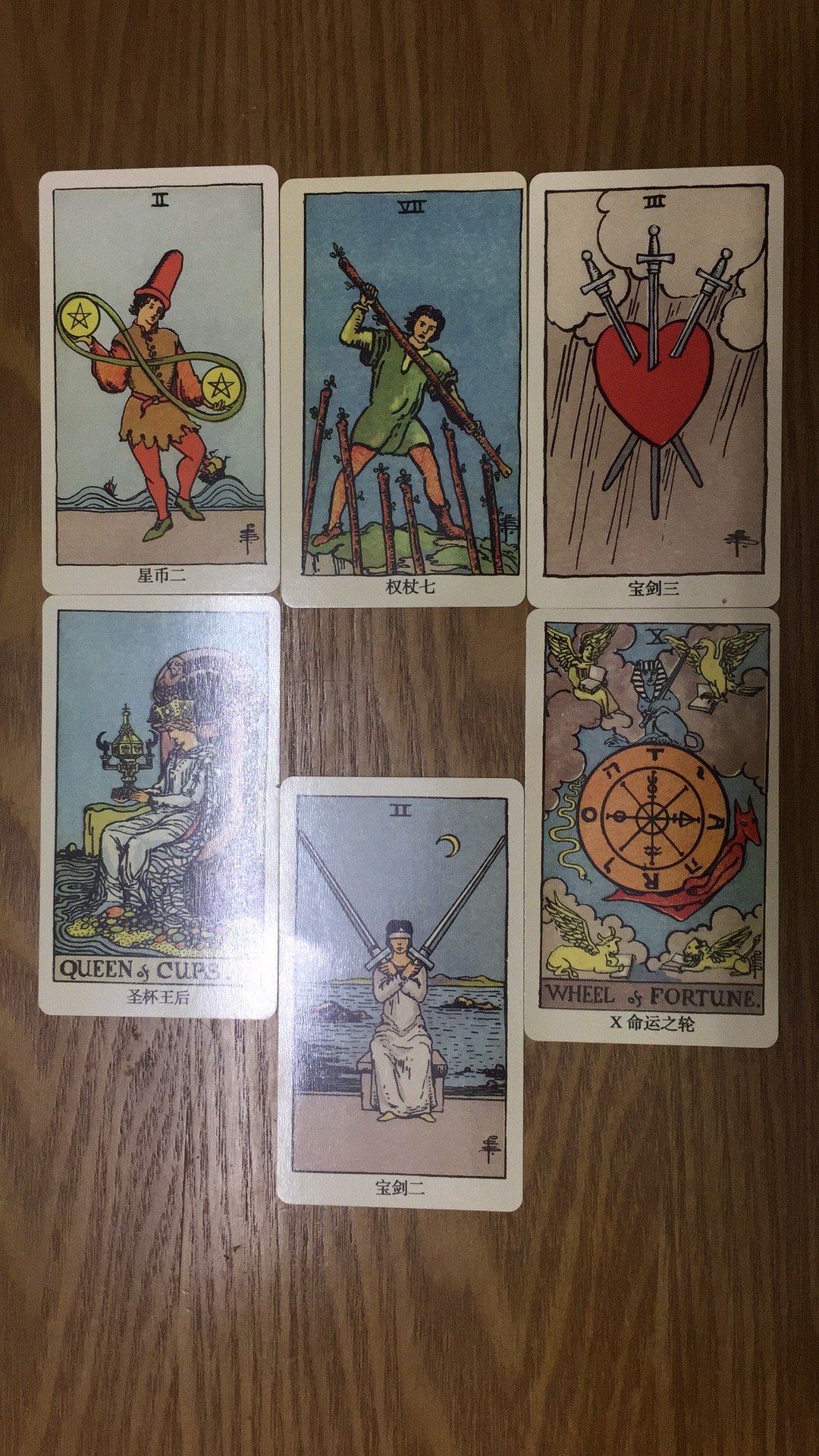 指示牌:宝剑二正位 现状:圣杯王后正位 可预期的:星币二正位 不可预期