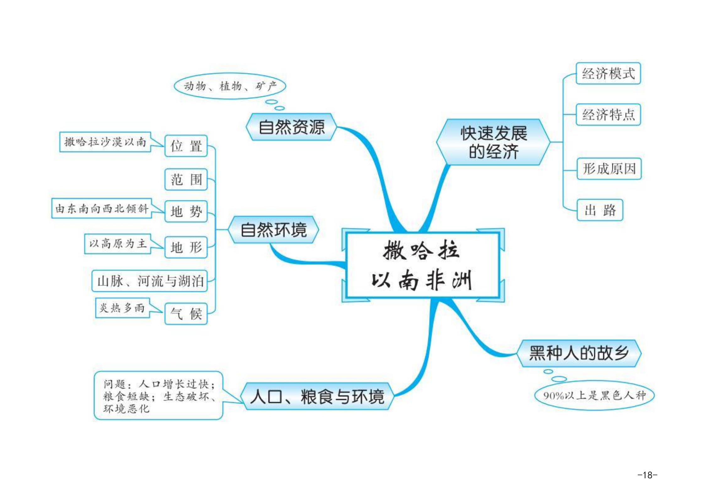 中考地理极速复习攻略,思维导图全整理(打印系列)