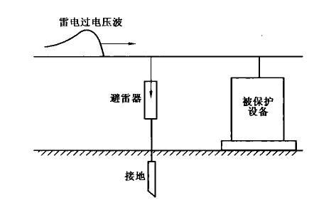 避雷器图示图片