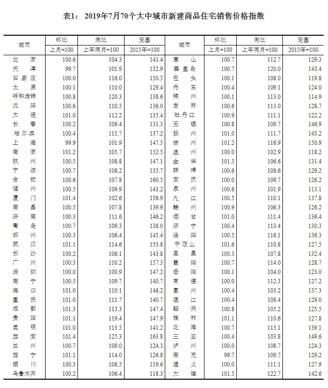 河南房价(河南房价2024最新价格)