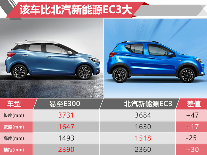 江铃新增产能30万电动车 投产3款新车