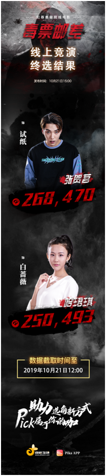 张贺茗,哈珺琪在竞演中成功获得"毒票邮差"两大角色
