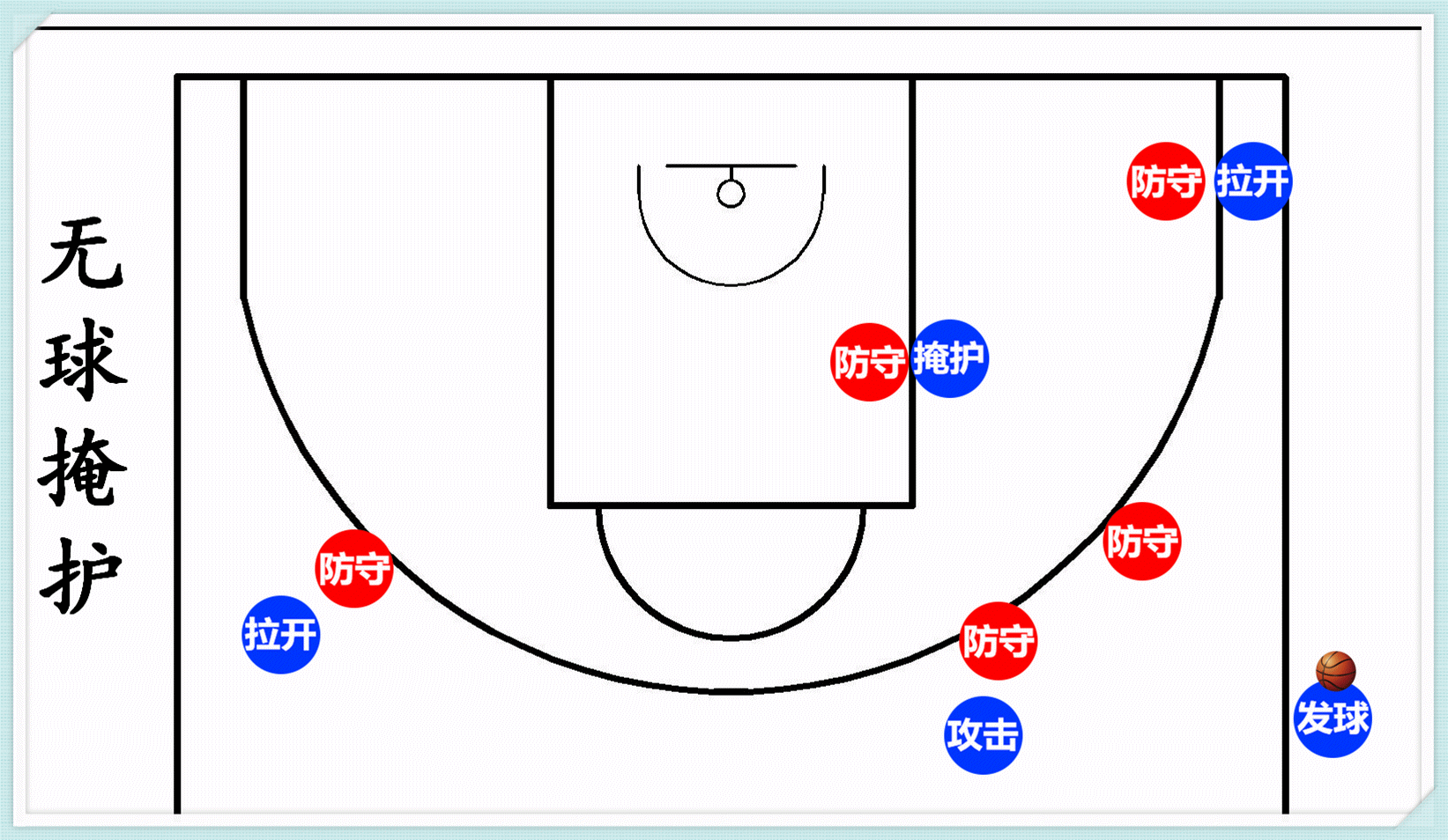 篮球对阵图怎么绘制图片