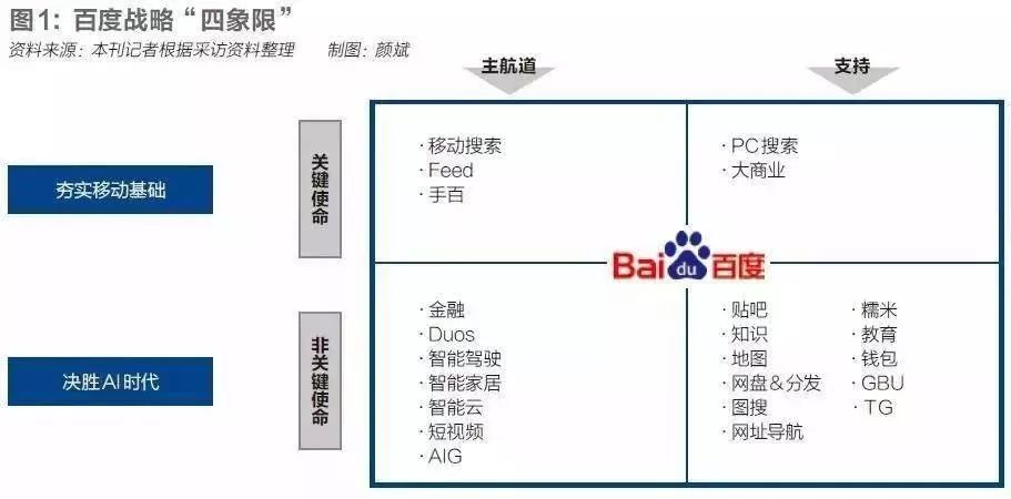 華為騰訊阿里小米百度3年組織架構調整最全梳理