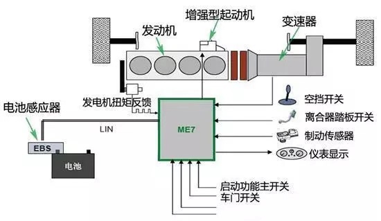 发动机启停技术是否省油,会不会对汽车造成损害?