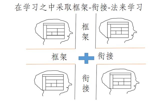 纸上谈兵一样去谈框架法,但一旦应用框架法,却都不知兵在哪了!