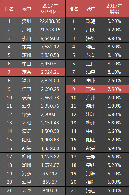 电白金刚三兄弟最新版图片