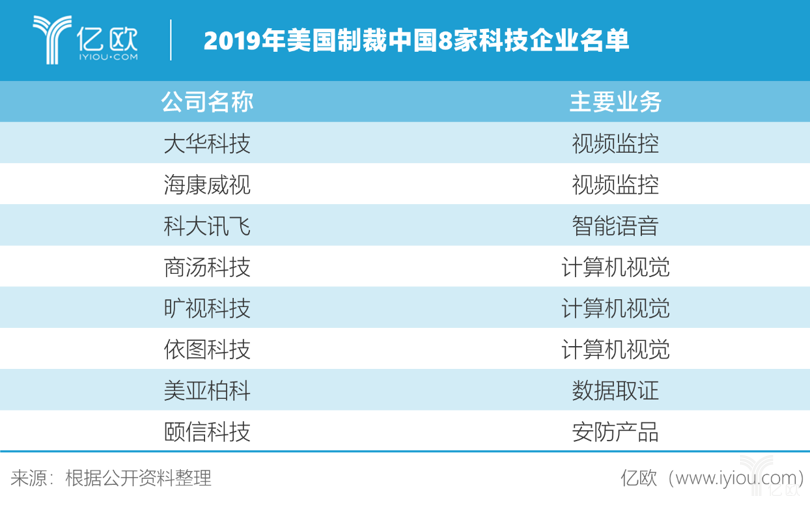 美国制裁瞄准中国ai企业,中国科技发展为何令美如此担忧