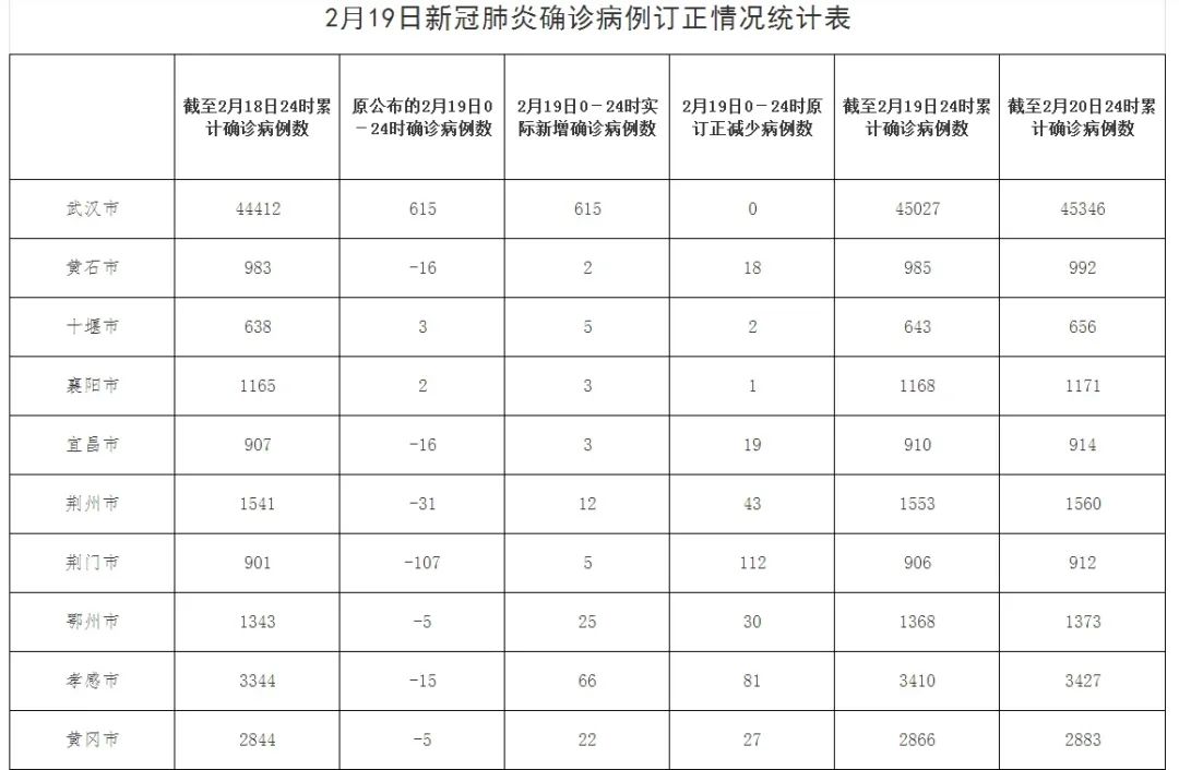 疫情最新数据图汇总图片