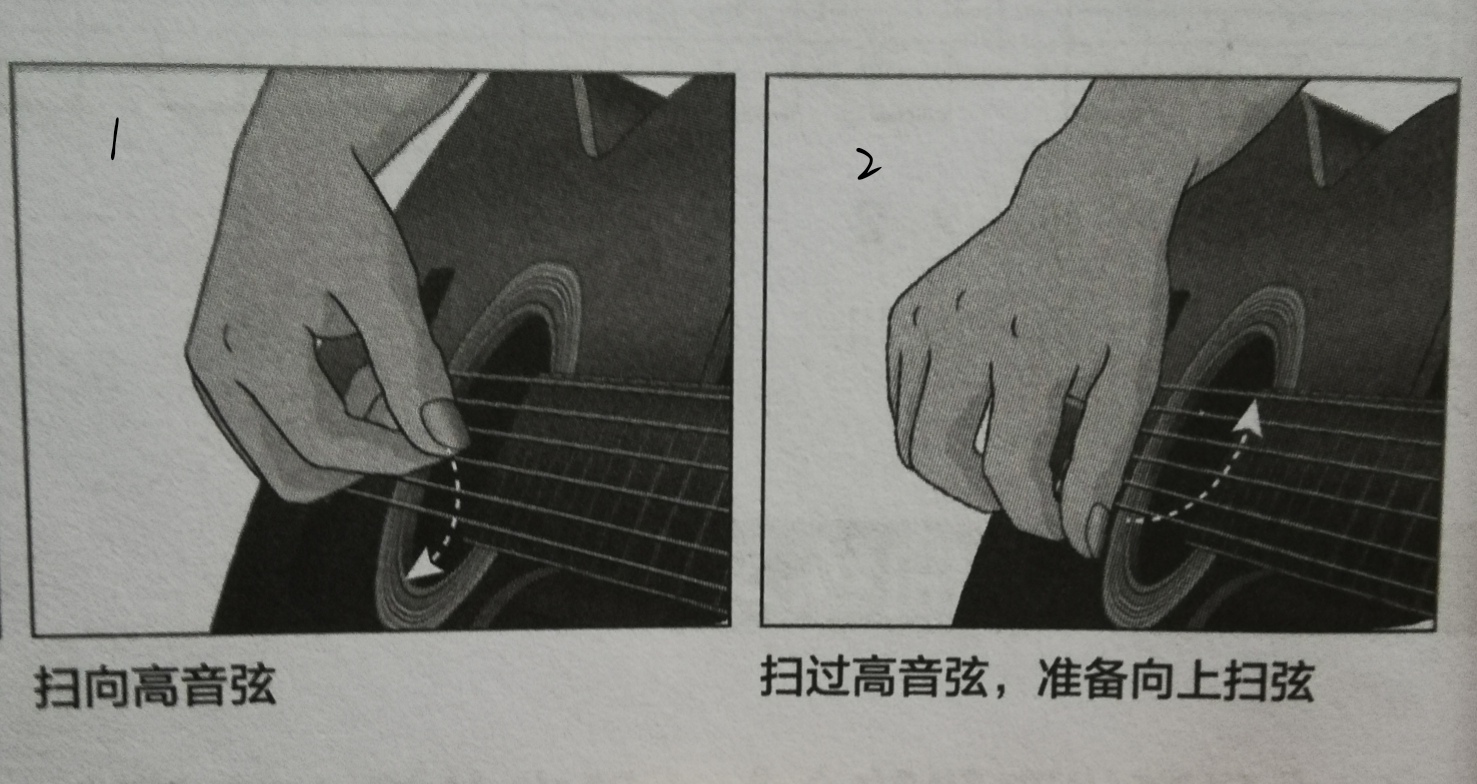 吉他右手扫弦节奏型图片