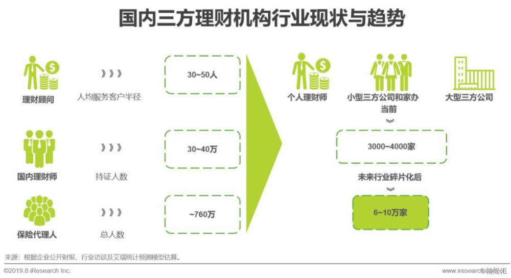 第三方理财