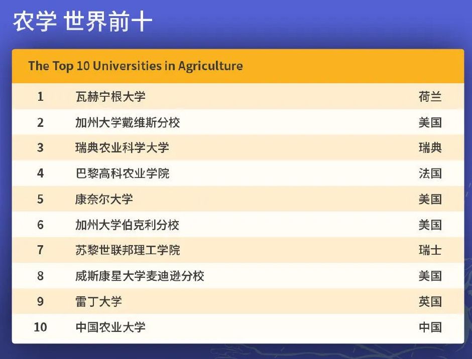 牛!中國農業大學