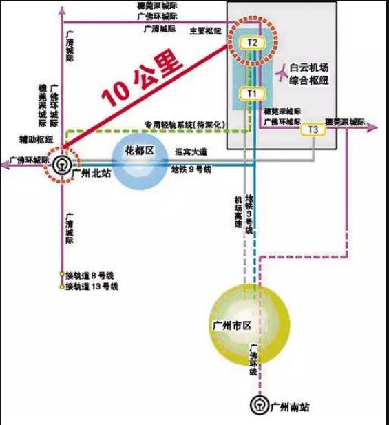 廣東再迎廣佛環線,計劃今年通車,佛山西站至廣州北站僅需半小時